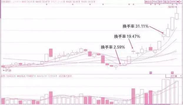 这才是炒股人该看的文章！看完大受启发值得收藏