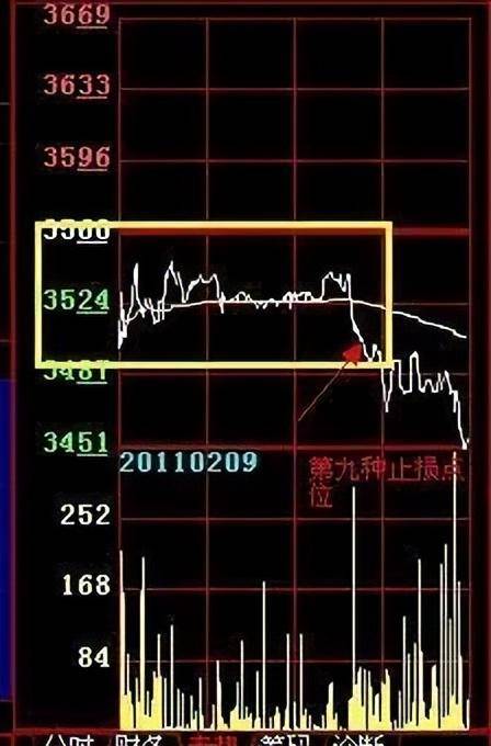 股市牛股分时图诞生散户选出牛股把握不好买卖点？此文讲透