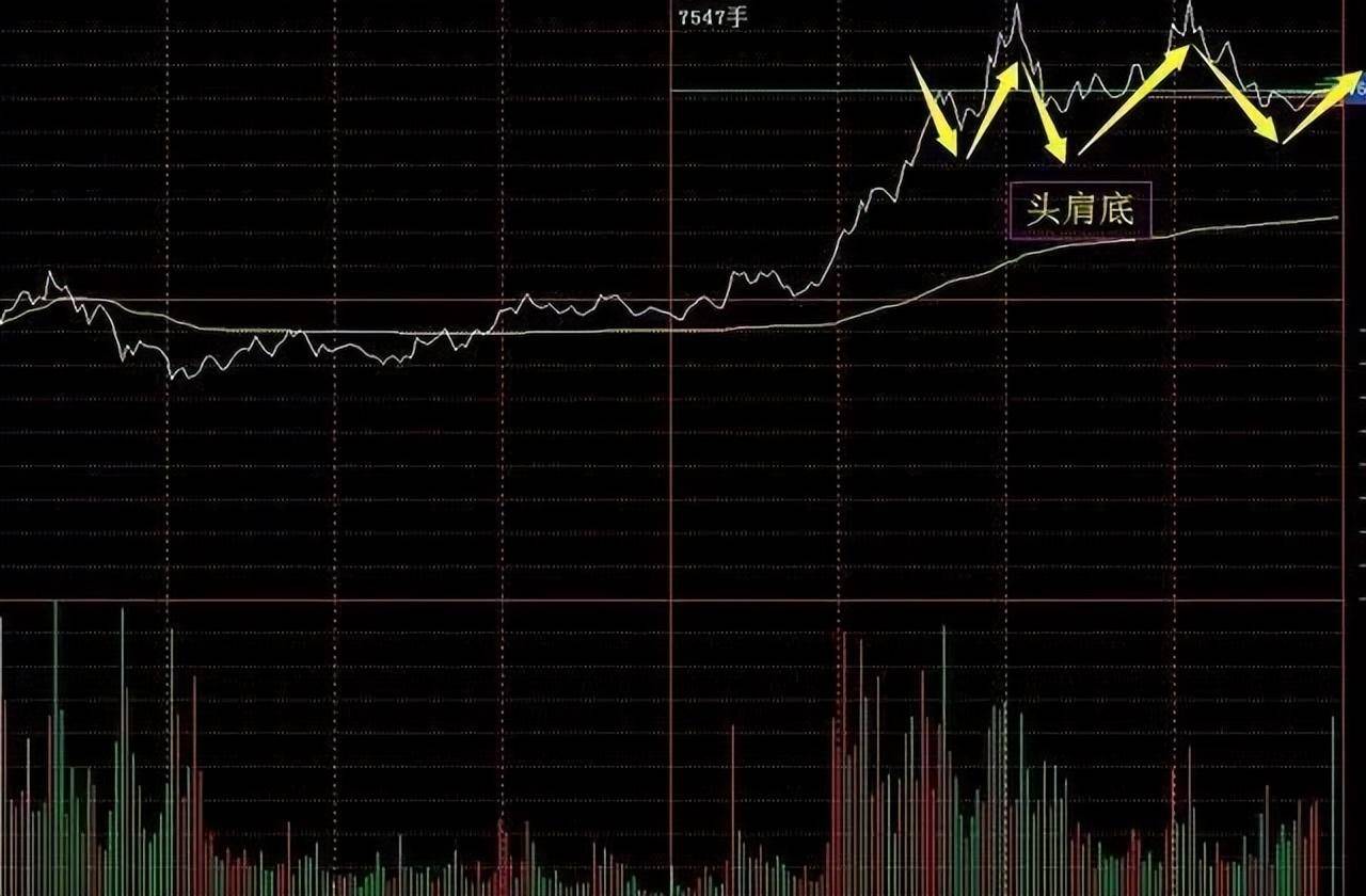 股市牛股分时图诞生散户选出牛股把握不好买卖点？此文讲透