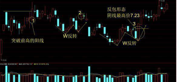 股市牛股分时图诞生散户选出牛股把握不好买卖点？此文讲透