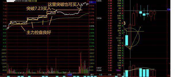 股市牛股分时图诞生散户选出牛股把握不好买卖点？此文讲透