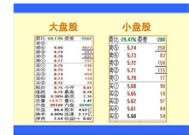 散户频频受挫!不懂这6大秘诀很难抓到涨停板