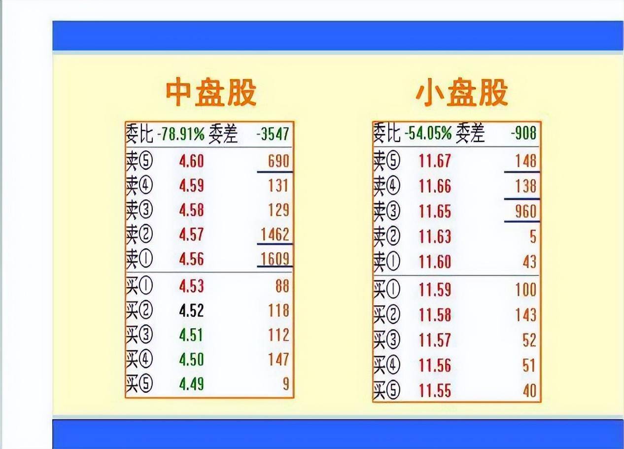 散户频频受挫!不懂这6大秘诀很难抓到涨停板