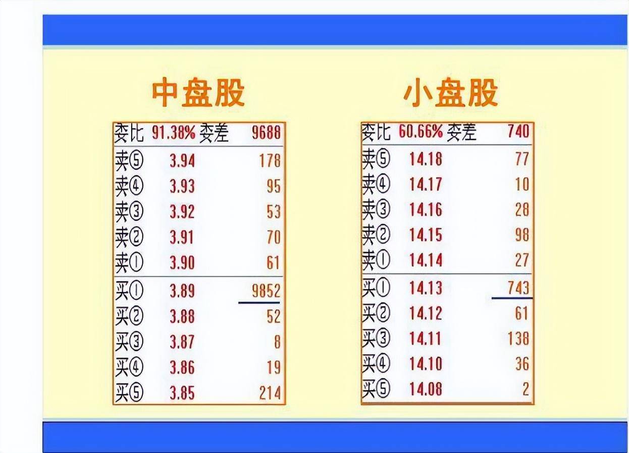 散户频频受挫!不懂这6大秘诀很难抓到涨停板