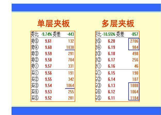 散户频频受挫!不懂这6大秘诀很难抓到涨停板