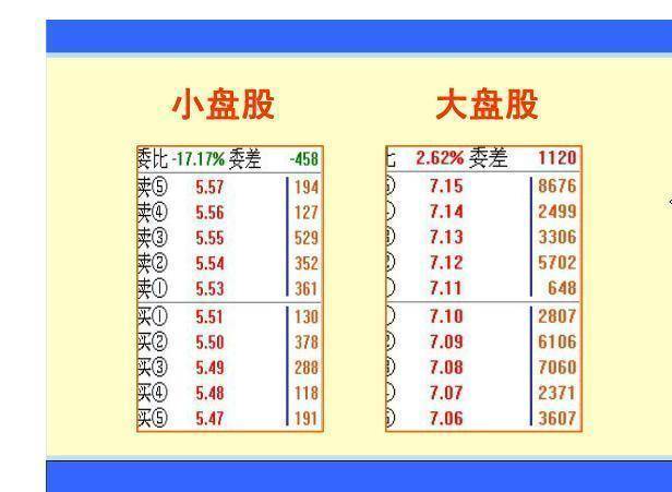 散户频频受挫!不懂这6大秘诀很难抓到涨停板
