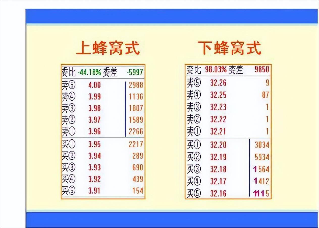 散户频频受挫!不懂这6大秘诀很难抓到涨停板