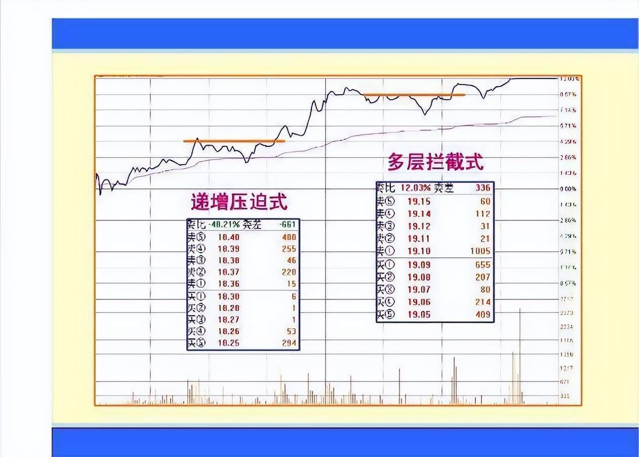散户频频受挫!不懂这6大秘诀很难抓到涨停板