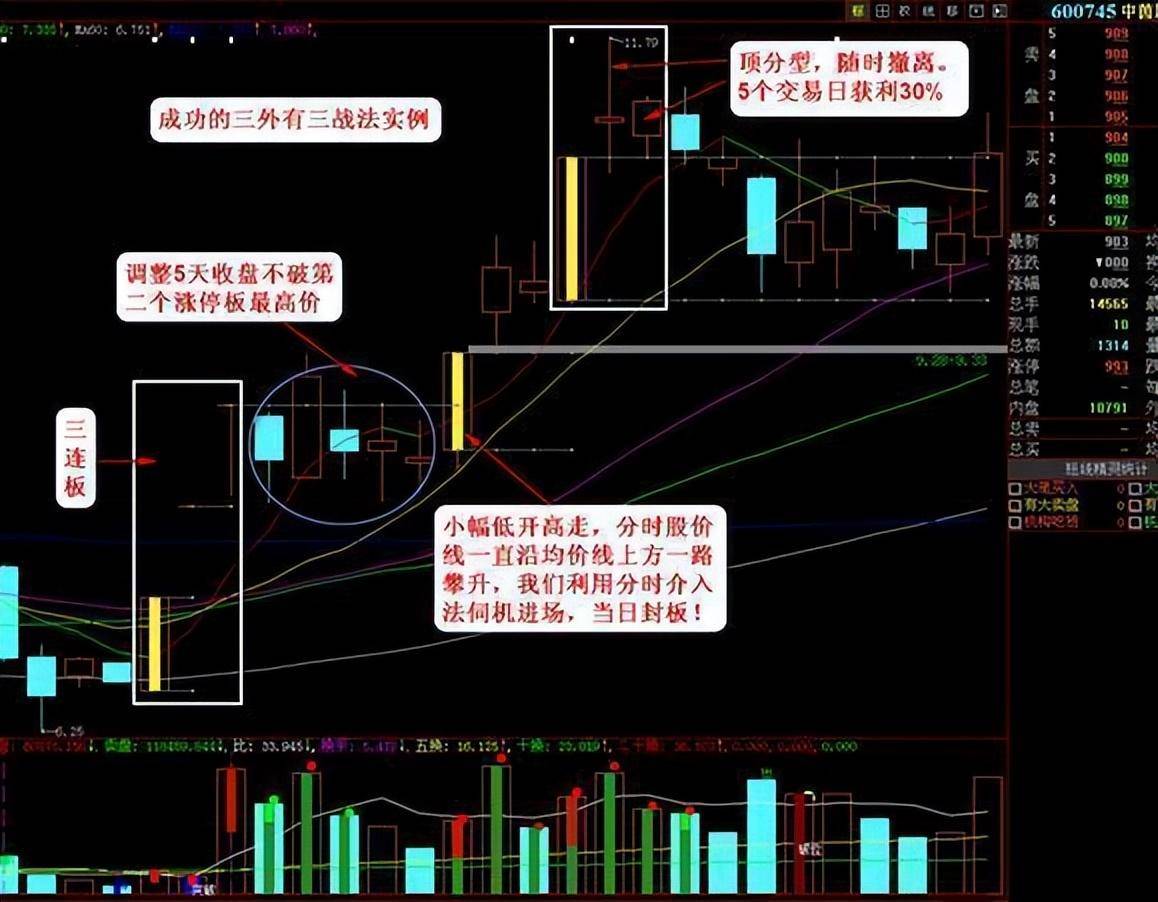 散户频频受挫!不懂这6大秘诀很难抓到涨停板