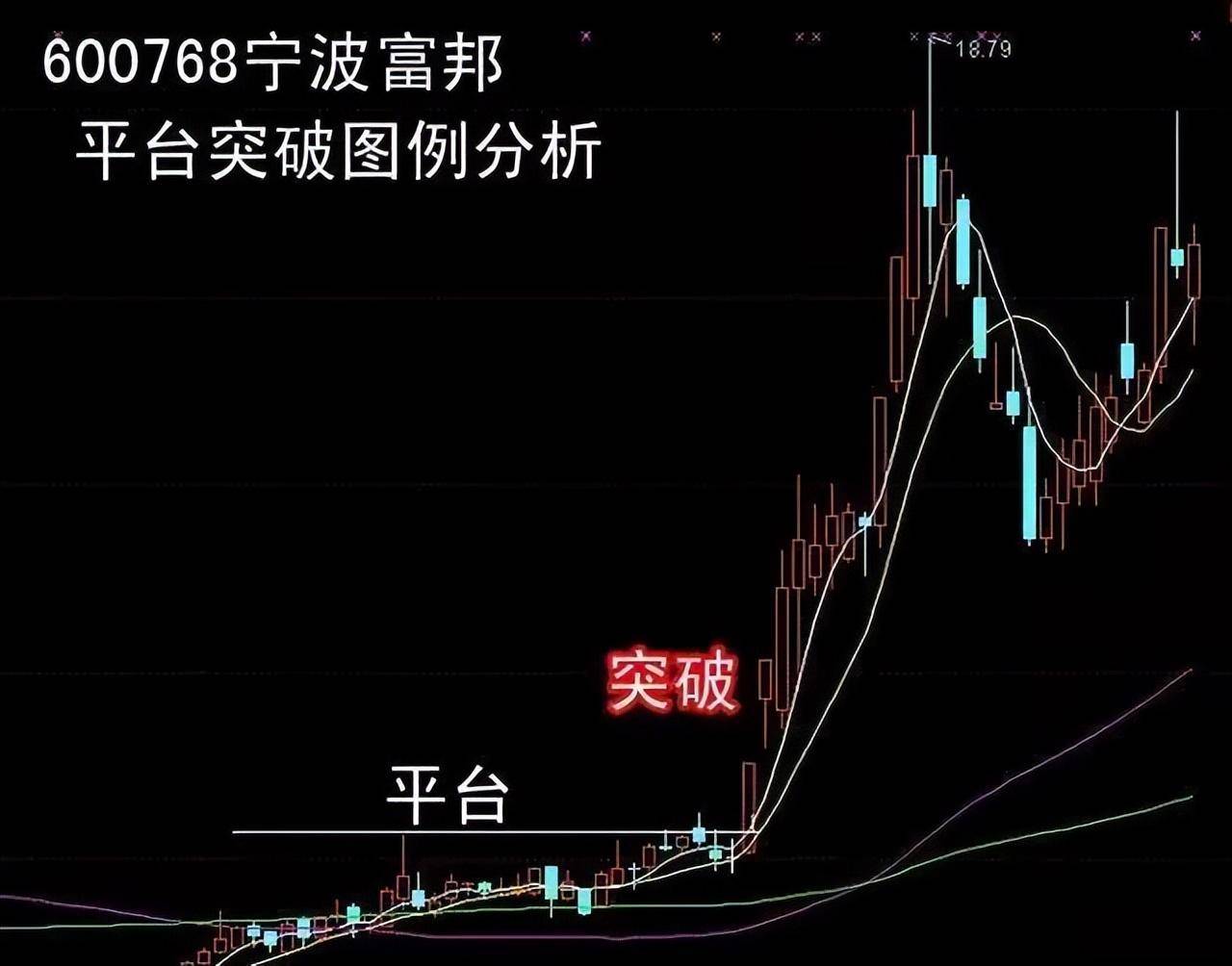 散户频频受挫!不懂这6大秘诀很难抓到涨停板