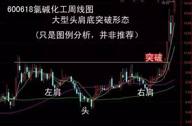 散户频频受挫!不懂这6大秘诀很难抓到涨停板
