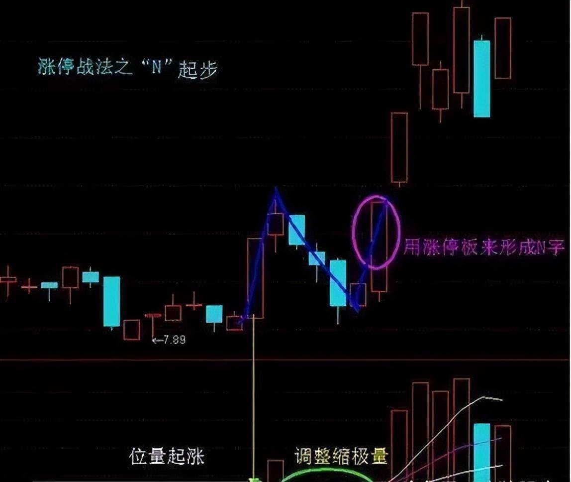 散户频频受挫!不懂这6大秘诀很难抓到涨停板