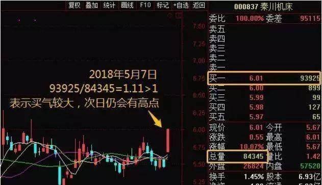 散户频频受挫!不懂这6大秘诀很难抓到涨停板