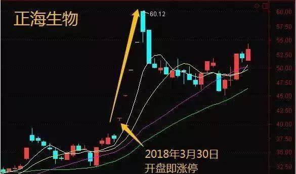 散户频频受挫!不懂这6大秘诀很难抓到涨停板