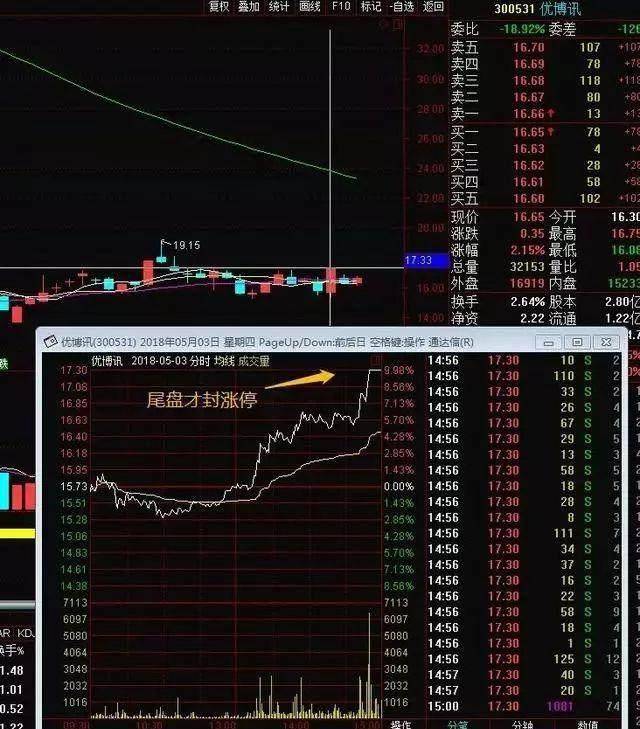 散户频频受挫!不懂这6大秘诀很难抓到涨停板