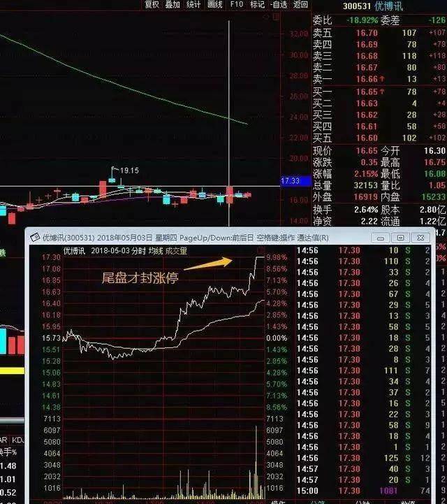 散户频频受挫!不懂这6大秘诀很难抓到涨停板