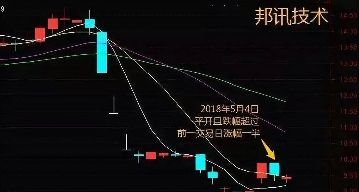 散户频频受挫!不懂这6大秘诀很难抓到涨停板