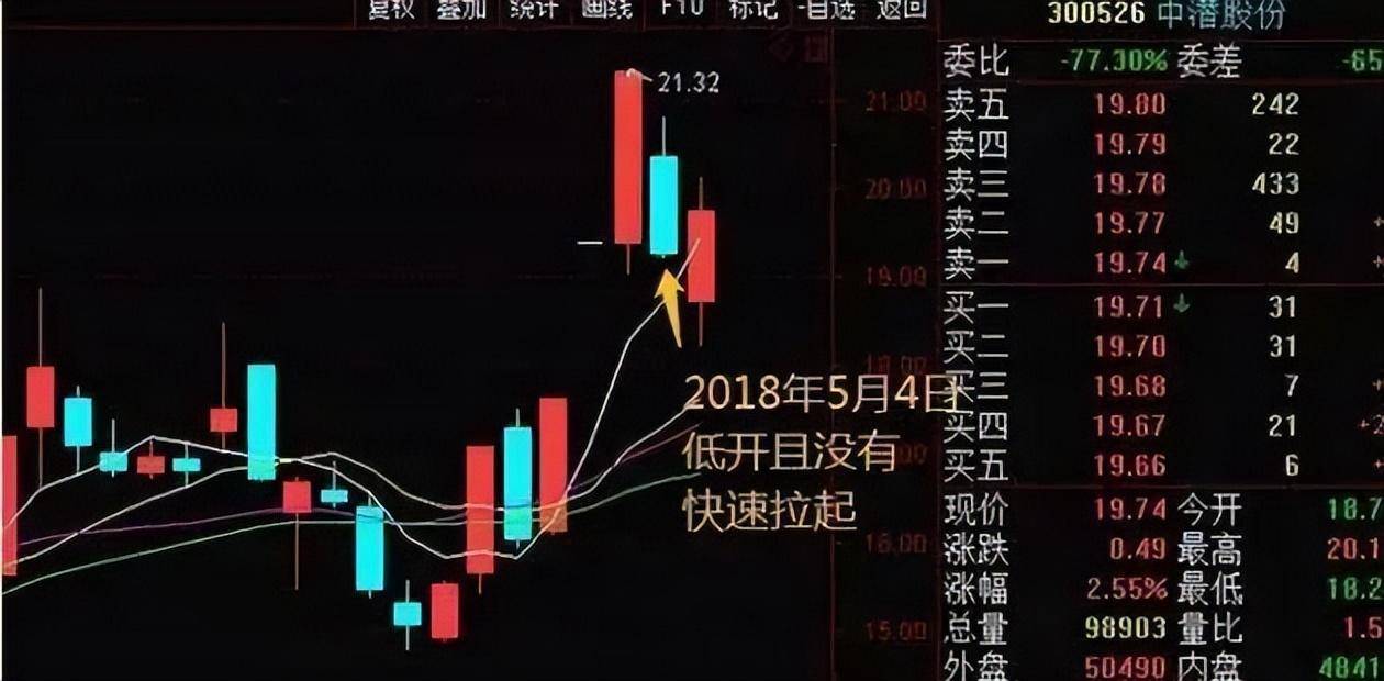 散户频频受挫!不懂这6大秘诀很难抓到涨停板