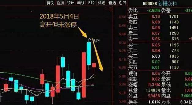 散户频频受挫!不懂这6大秘诀很难抓到涨停板
