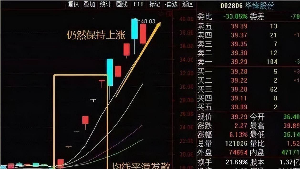 散户频频受挫!不懂这6大秘诀很难抓到涨停板