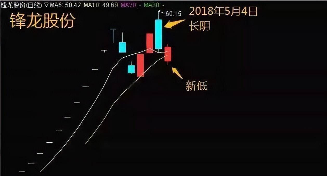散户频频受挫!不懂这6大秘诀很难抓到涨停板