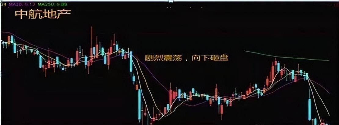金融系博士再次发声如何判断主力借洗盘手法掌握知买卖