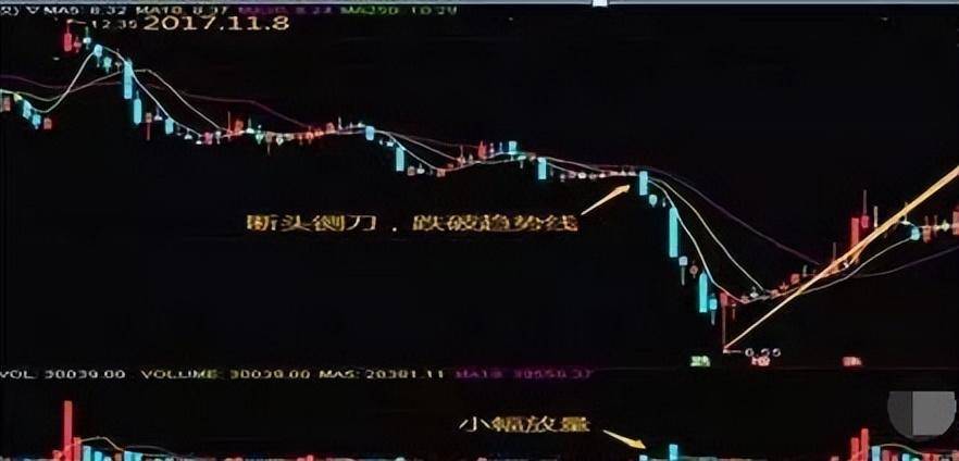 金融系博士再次发声如何判断主力借洗盘手法掌握知买卖