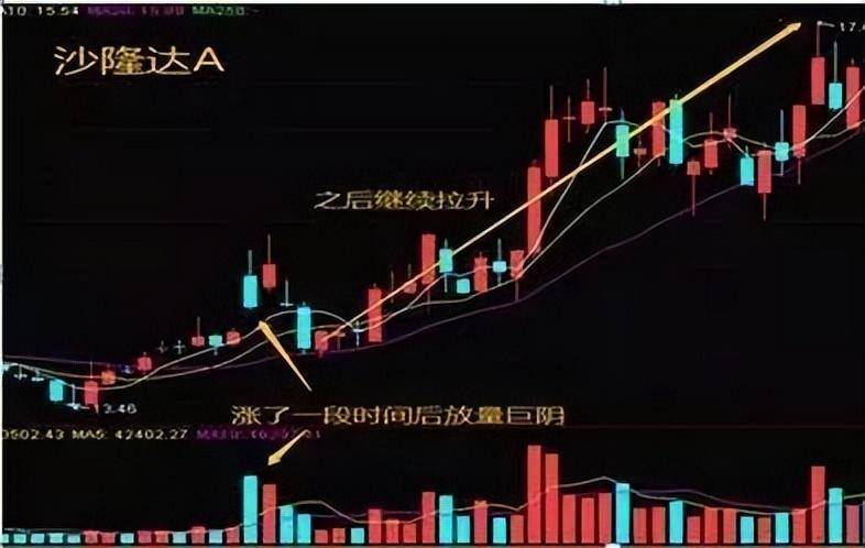 金融系博士再次发声如何判断主力借洗盘手法掌握知买卖
