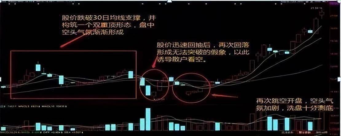 金融系博士再次发声如何判断主力借洗盘手法掌握知买卖