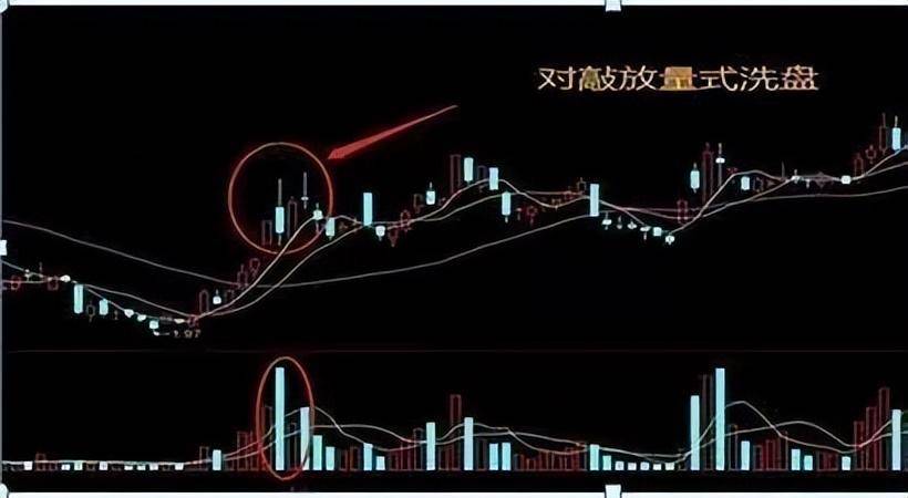 金融系博士再次发声如何判断主力借洗盘手法掌握知买卖