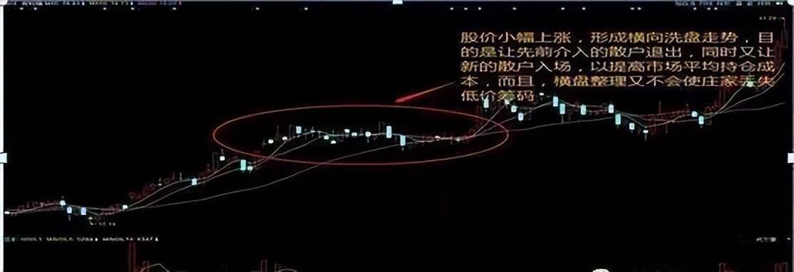 金融系博士再次发声如何判断主力借洗盘手法掌握知买卖