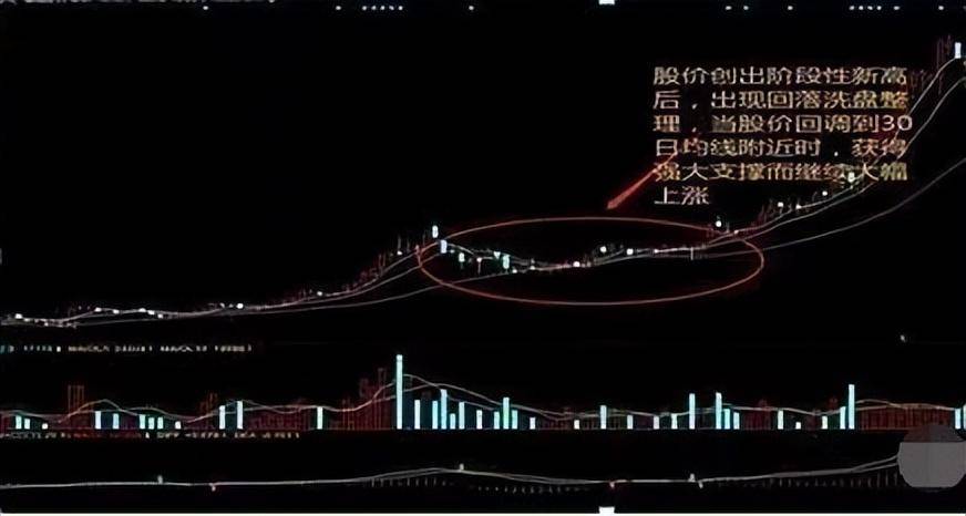 金融系博士再次发声如何判断主力借洗盘手法掌握知买卖