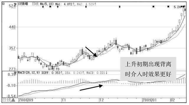 金融系博士再次发声如何判断主力借洗盘手法掌握知买卖