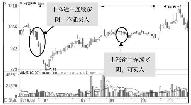 金融系博士再次发声如何判断主力借洗盘手法掌握知买卖