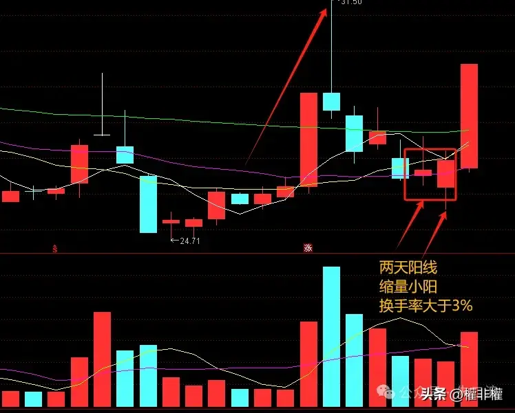 干货二波最重要的细节小阳换手率