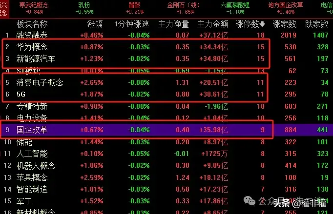 主线已定弱势行情这么应对