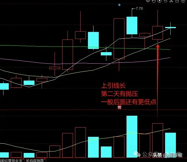 主线已定弱势行情这么应对