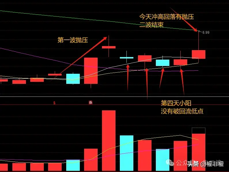 干货第一波分歧之后如何看待第四天