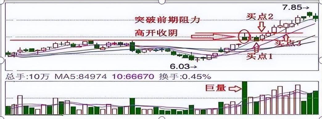 庄家洗盘结束标志倒拔杨柳形态暗示空头已尽赚5个涨停