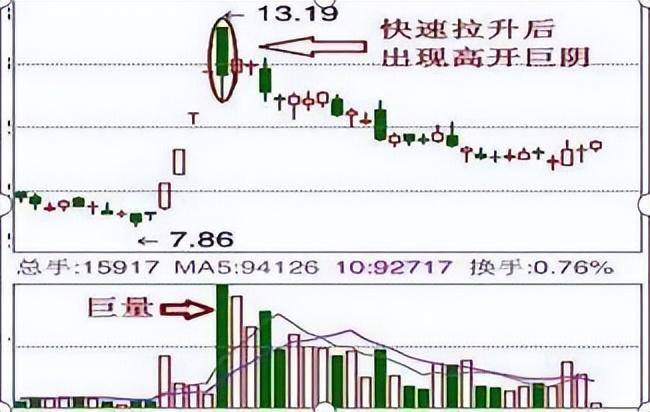 庄家洗盘结束标志倒拔杨柳形态暗示空头已尽赚5个涨停