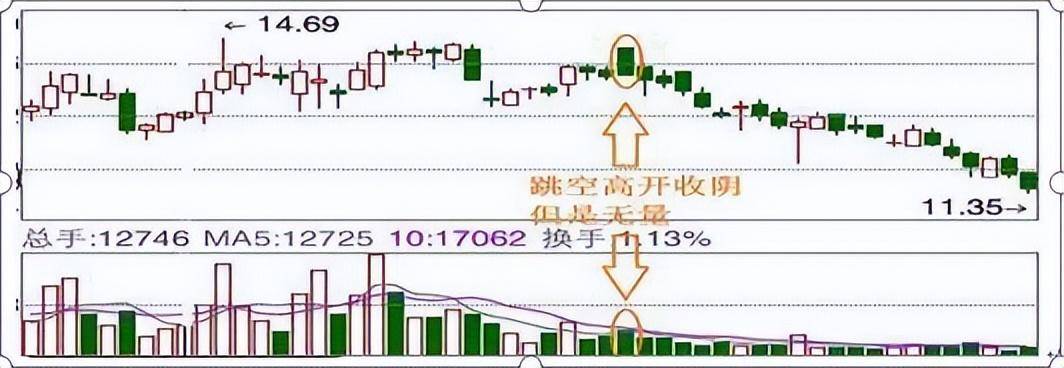 庄家洗盘结束标志倒拔杨柳形态暗示空头已尽赚5个涨停