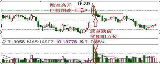 庄家洗盘结束标志倒拔杨柳形态暗示空头已尽赚5个涨停