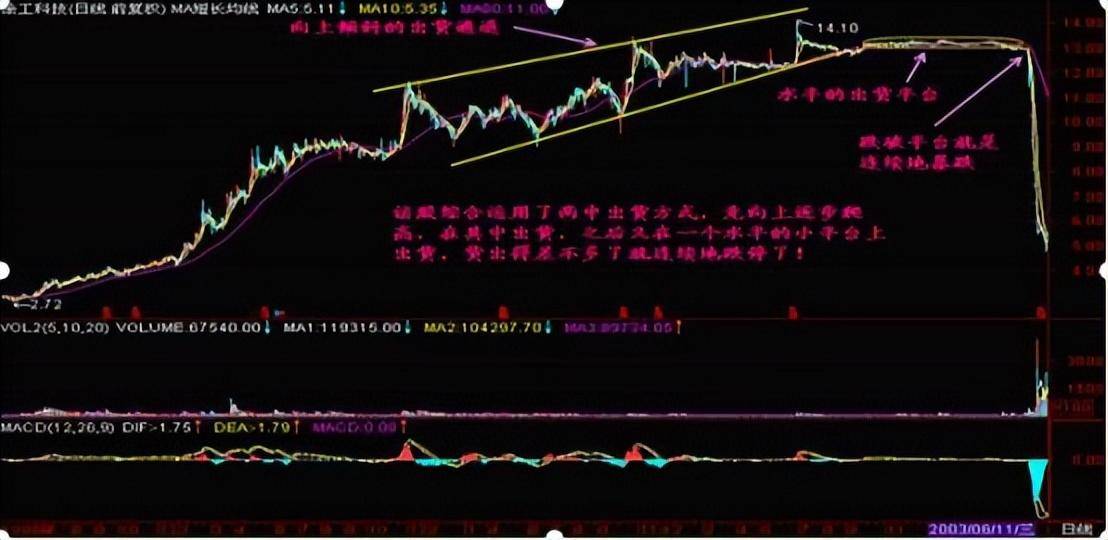 庄家洗盘结束标志倒拔杨柳形态暗示空头已尽赚5个涨停