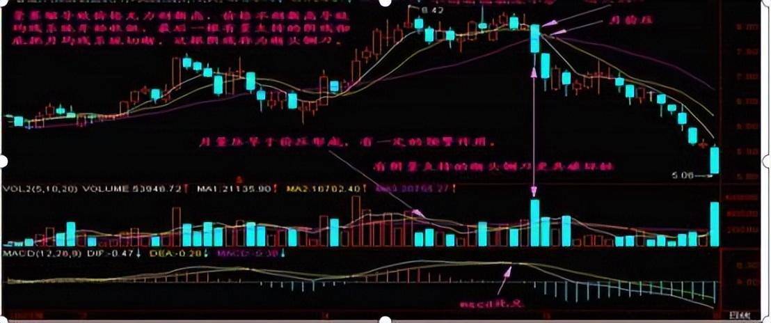 庄家洗盘结束标志倒拔杨柳形态暗示空头已尽赚5个涨停