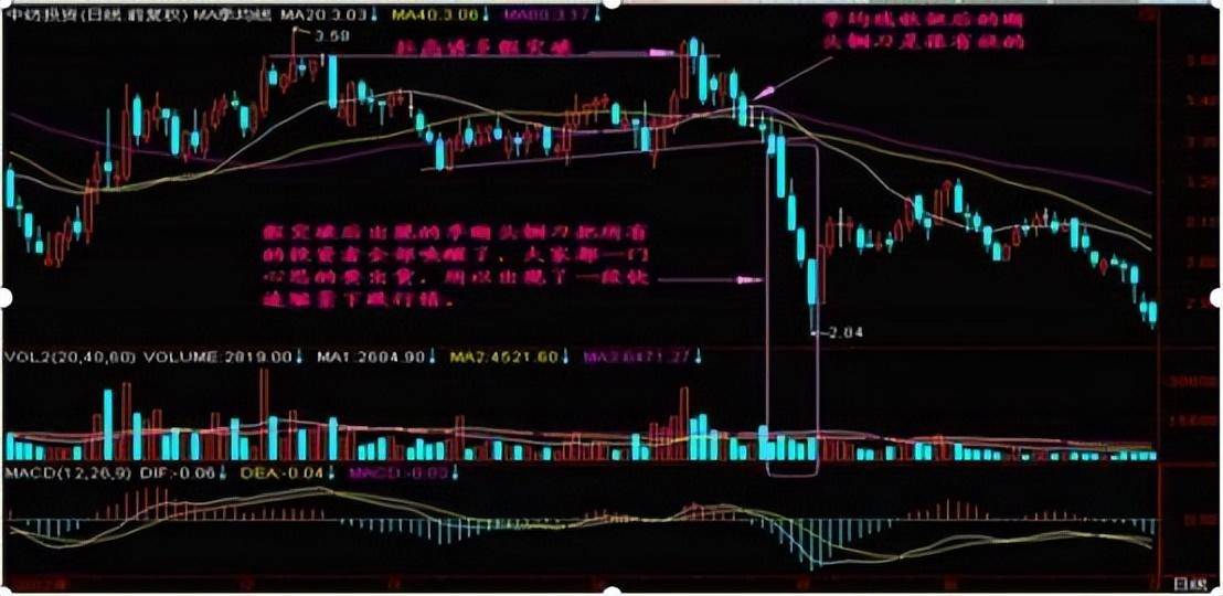 庄家洗盘结束标志倒拔杨柳形态暗示空头已尽赚5个涨停