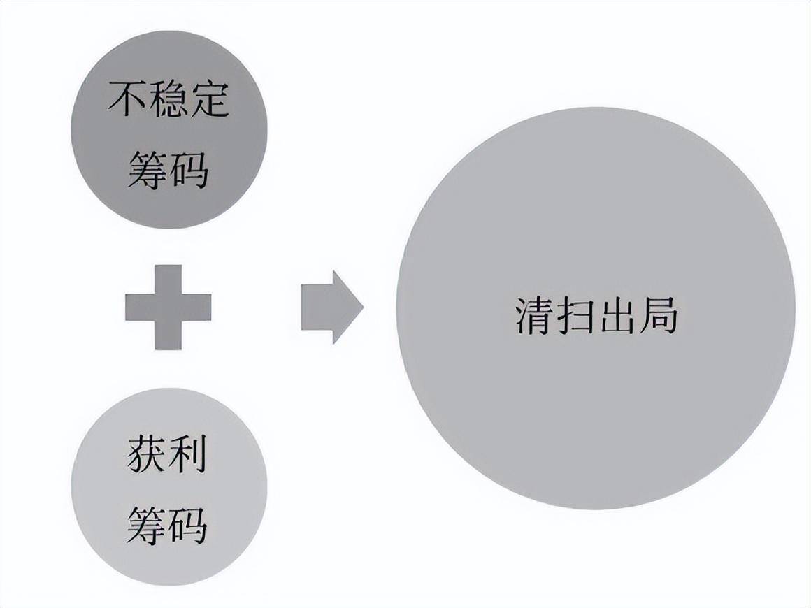 一位交易高手的肺腑独白庄家洗盘还是出货的固定铁律很短很深