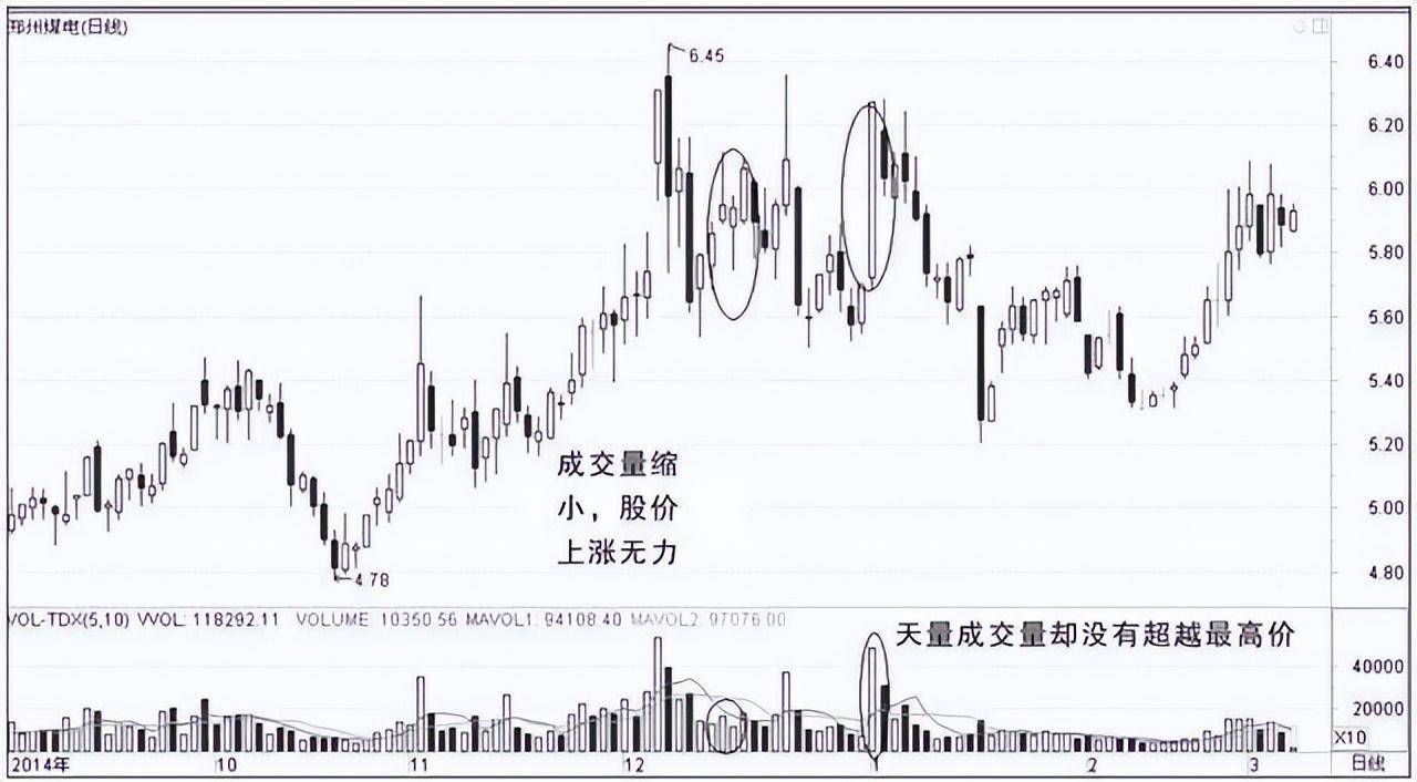 一位交易高手的肺腑独白庄家洗盘还是出货的固定铁律很短很深