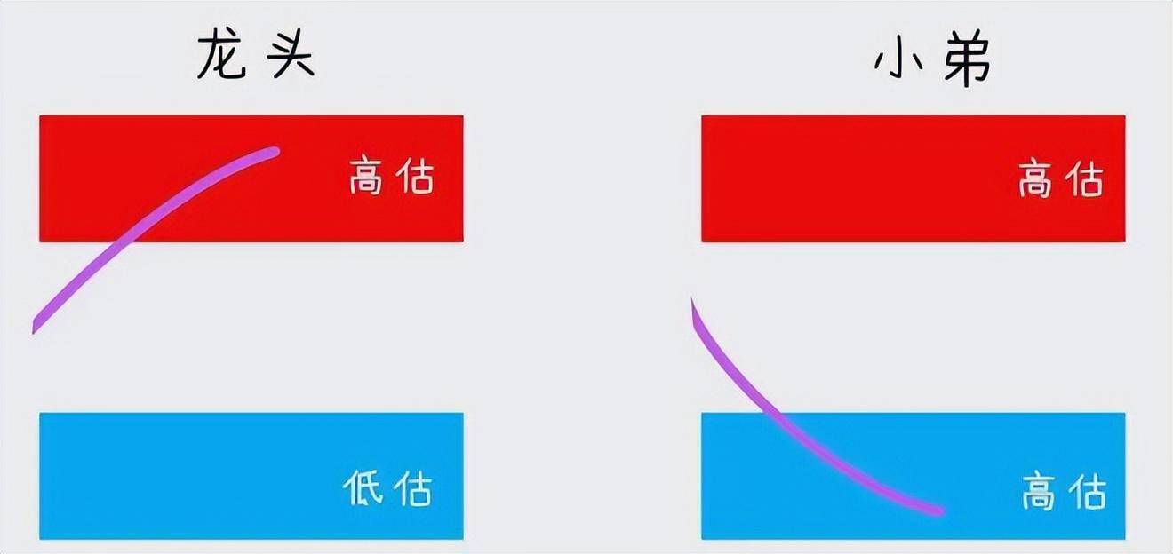 主力是洗盘还是出货？看一眼筹码分布就知道了值得阅读10遍