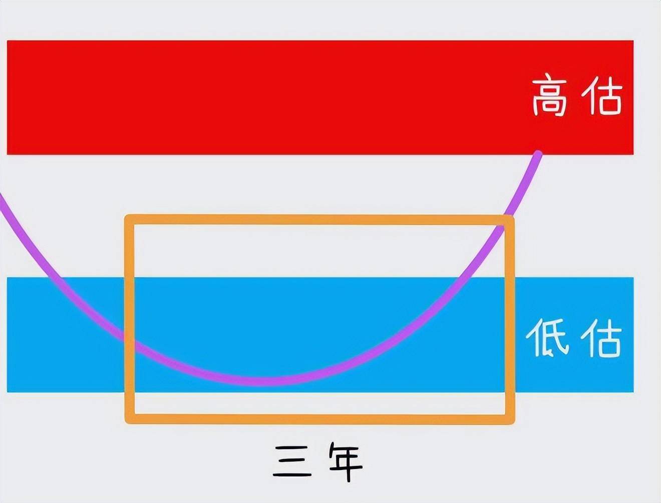 主力是洗盘还是出货？看一眼筹码分布就知道了值得阅读10遍