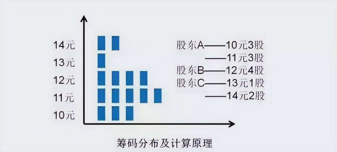 主力是洗盘还是出货？看一眼筹码分布就知道了值得阅读10遍